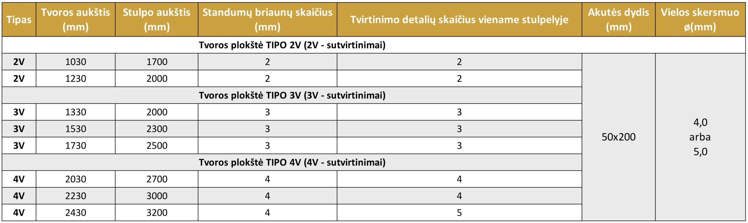 3D segmentinė tvora