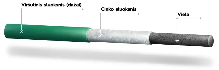 3D segmentinė tvora