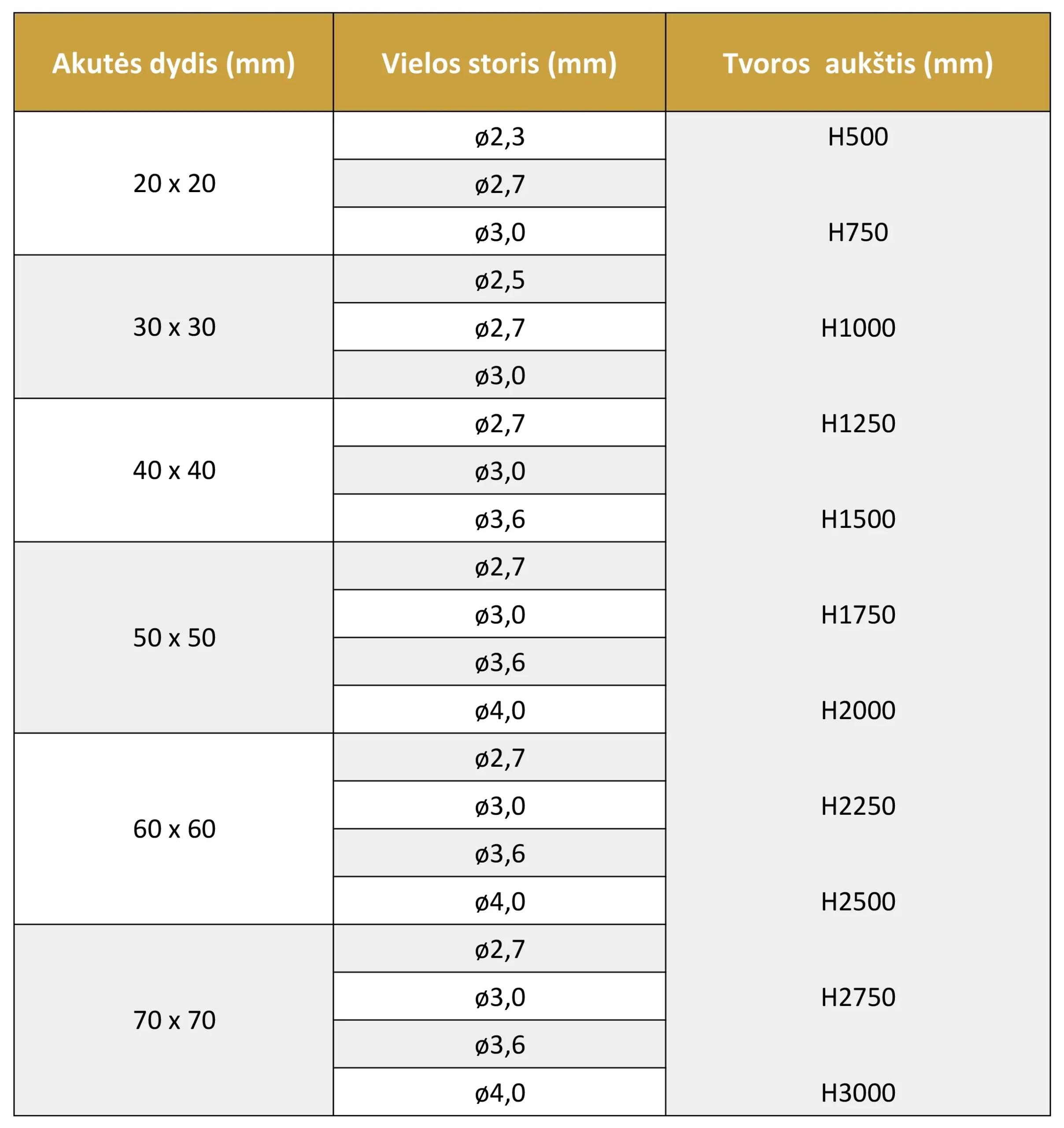 Plastizuotas PVC regztas tinklas